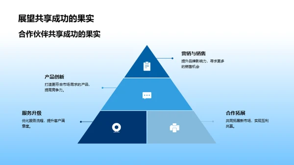 转型之路