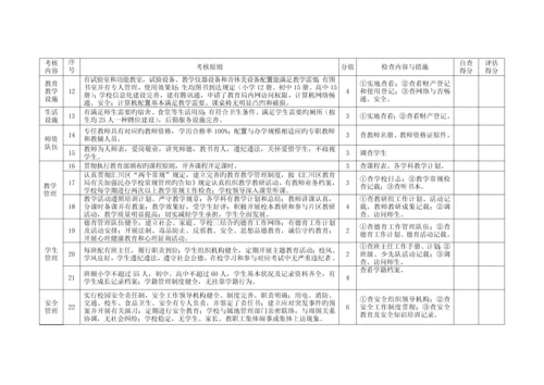 民办中职学校年检评估细则.docx