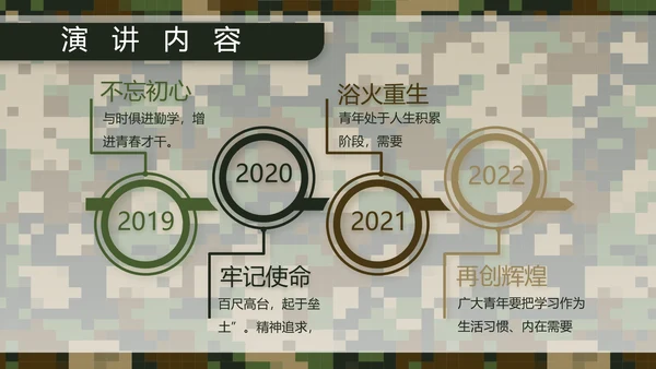 迷彩风部队军事个人工作总结汇报PPT