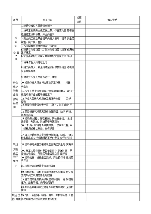 项目管理施工现场安全、质量检查表