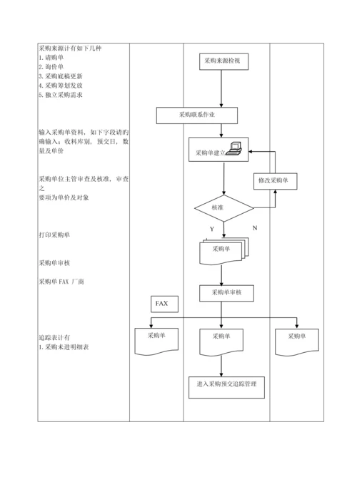 易助系统重点标准流程.docx