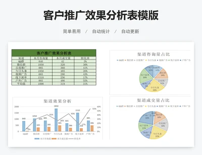 客户推广效果分析表模版