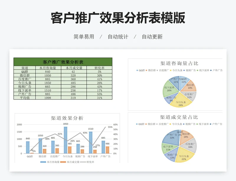 客户推广效果分析表模版