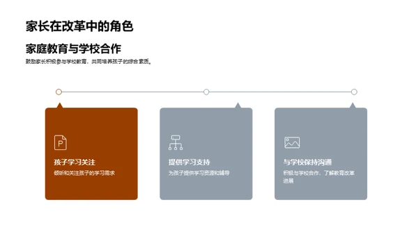 全面解析高一新课程改革