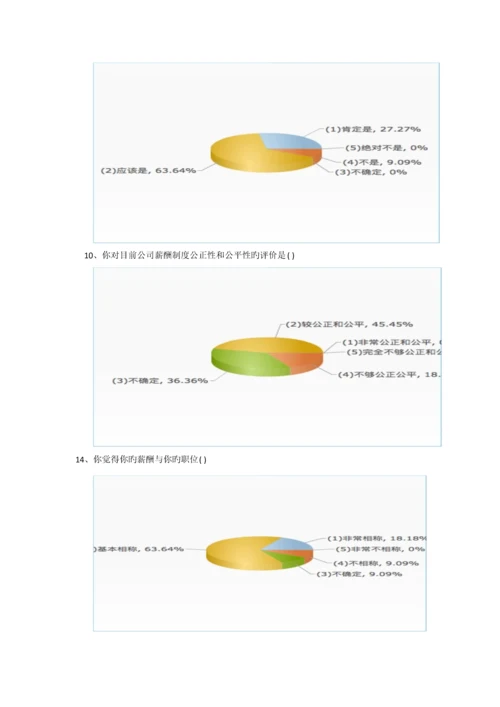 员工薪酬满意度调查报告.docx