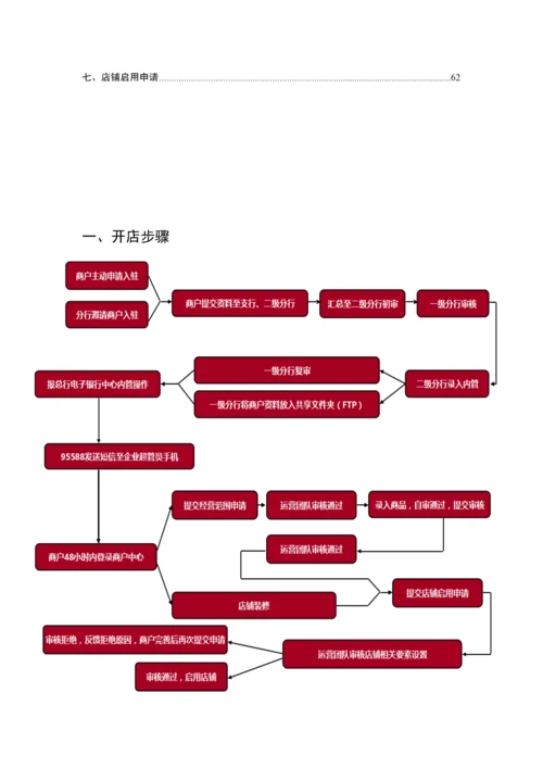 融购开店指导手册模板模板.docx