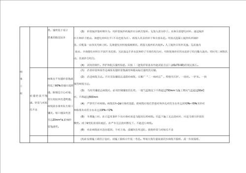 浙江火电建筑工程质量通病防治