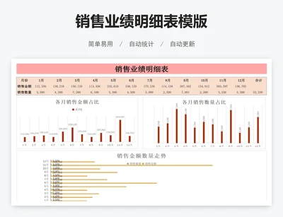 销售业绩明细表模版