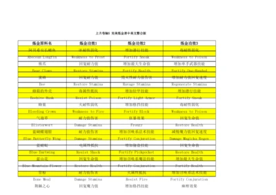 上古卷轴5炼金材料属性详解和中英文对照.docx