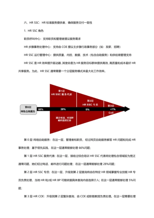 什么是人力资源三支柱综合体系.docx