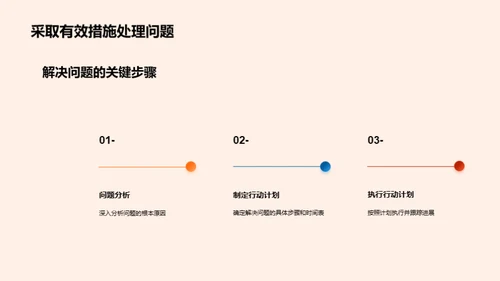 化学制品质量把控