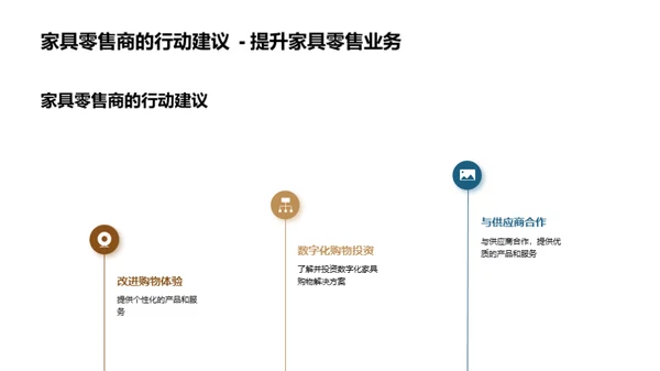 重塑家具购物：数字化之路