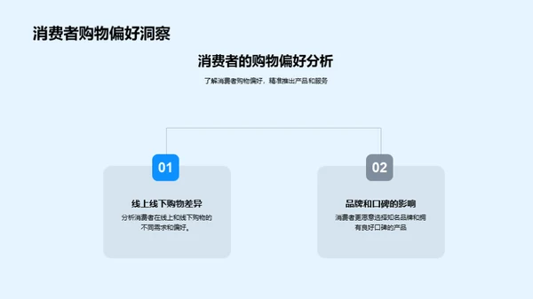 小暑消费行为解析