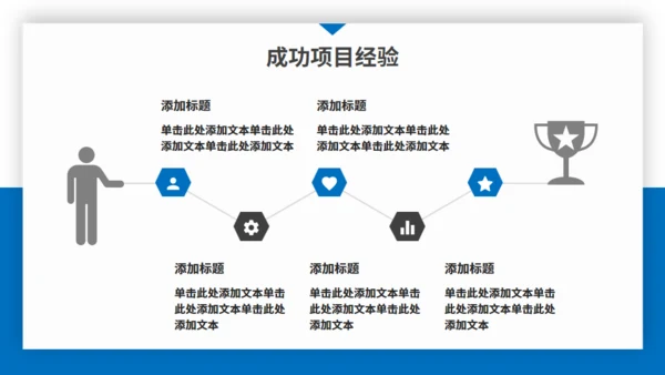 工作汇报计划总结通用PPT模板