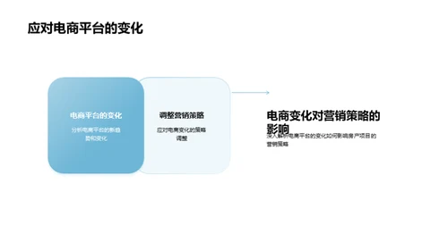 电商房产营销新策略