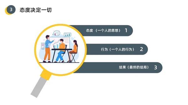 黄色水彩插画员工的十大心态企业培训PPT课件人际交往