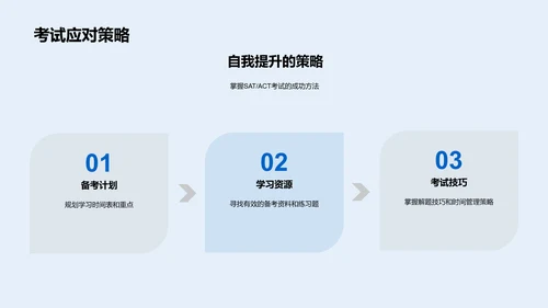 大学申请规划指导PPT模板