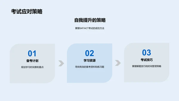 大学申请规划指导PPT模板