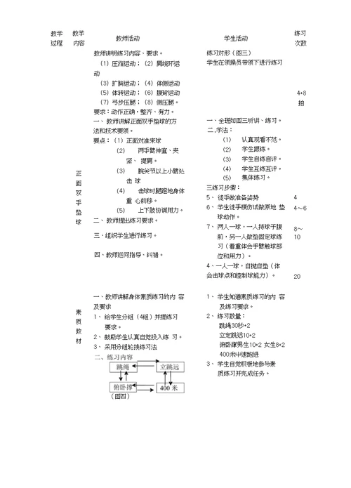 初三体育课教案全集