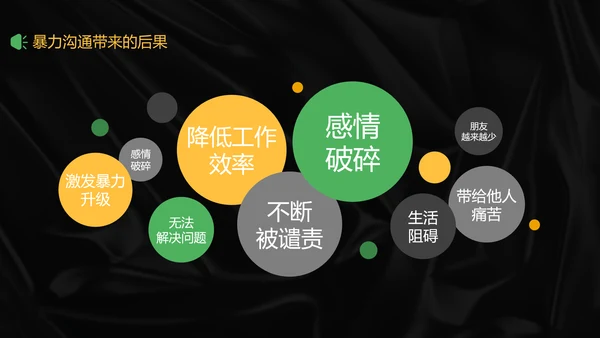 酸性风创意趣味沟通技巧培训PPT模板