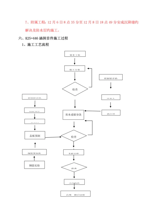 K涵洞首件综合施工总结.docx