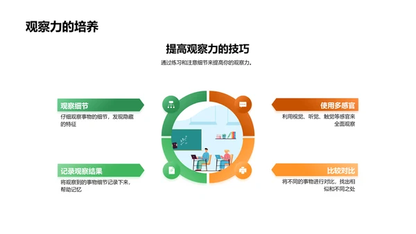 自然科学入门讲解PPT模板