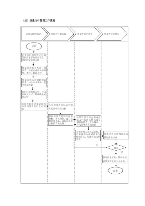 质量管理表格汇总.docx