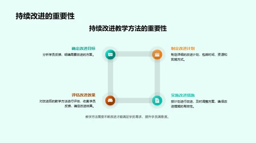 提升教学实效策略