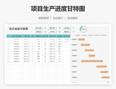 项目生产进度甘特图