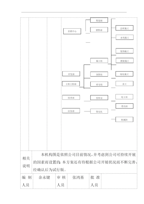 物业公司督导部工作手册.docx