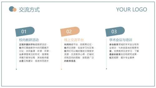蓝绿色简约风教育研究课题总结PPT