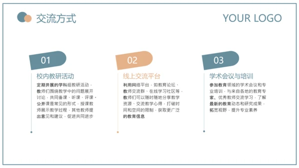 蓝绿色简约风教育研究课题总结PPT