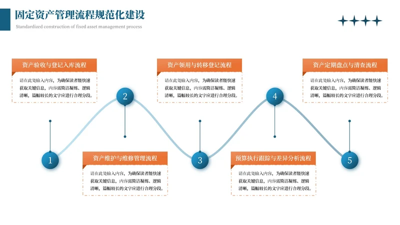 蓝橙商务风5项流程图PPT单页