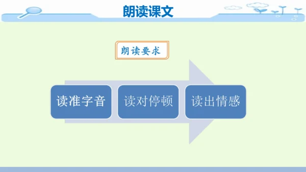 14《回忆我的母亲》-七年级语文上册同步优质课件（统编版）