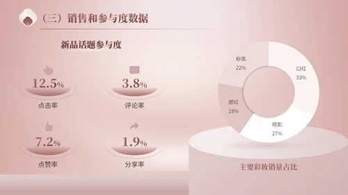 玫瑰金质感风美妆新品发布会策划