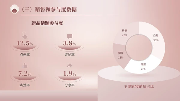 玫瑰金质感风美妆新品发布会策划