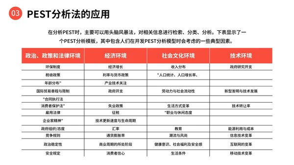 彩色极简PEST分析法企业培训PPT模板