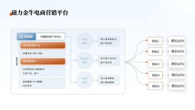 蓝橘色商务风数据分析工作总结