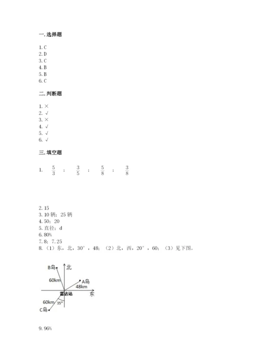 人教版六年级上册数学期末测试卷精品【突破训练】.docx