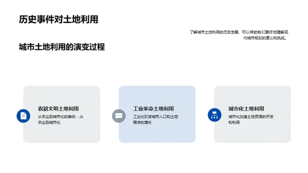 城市土地利用：演变与未来