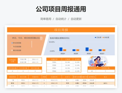 公司项目周报通用