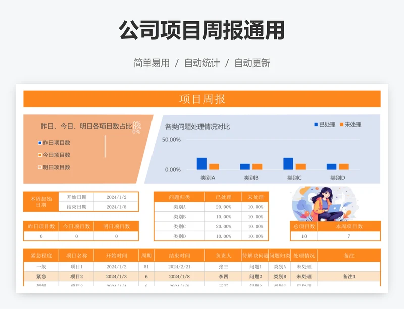 公司项目周报通用