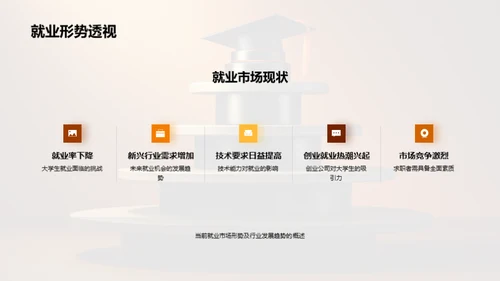 大学生职业规划策略