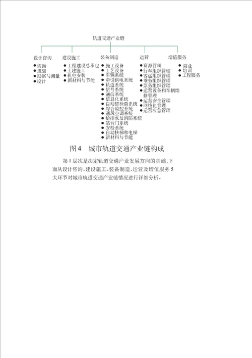 城市轨道交通产业链及其发展
