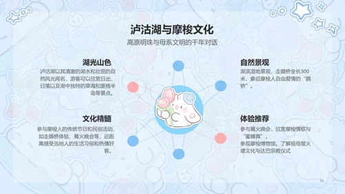 眠眠兔蓝色卡通风云南旅游攻略通用模版