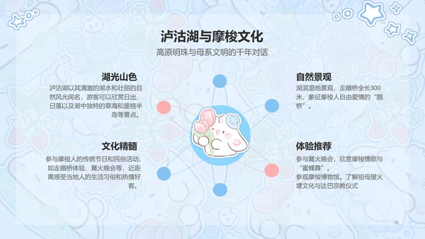 眠眠兔蓝色卡通风云南旅游攻略通用模版