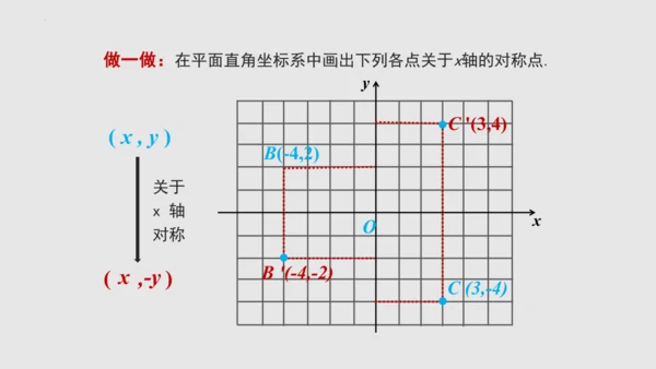 20.2画轴对称图形（课件）-八年级数学上册同步精品课堂（人教版五四制）