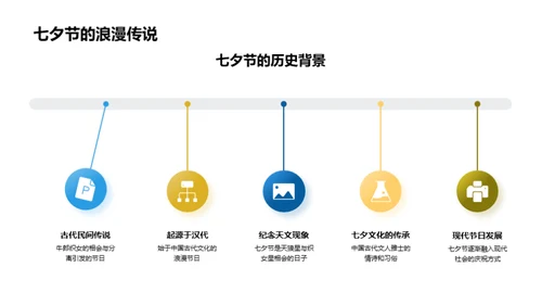 七夕节的传统探索