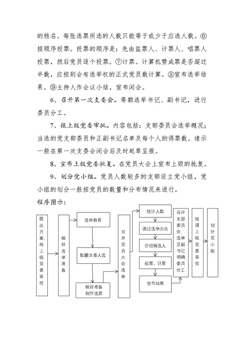 新建立党支部程序全套材料Word可编辑