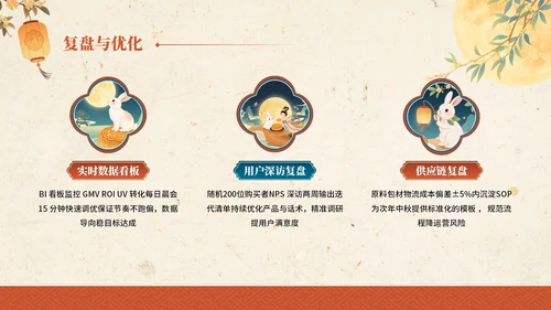 金黄色红色中国风中秋节主题中秋节营销PPT